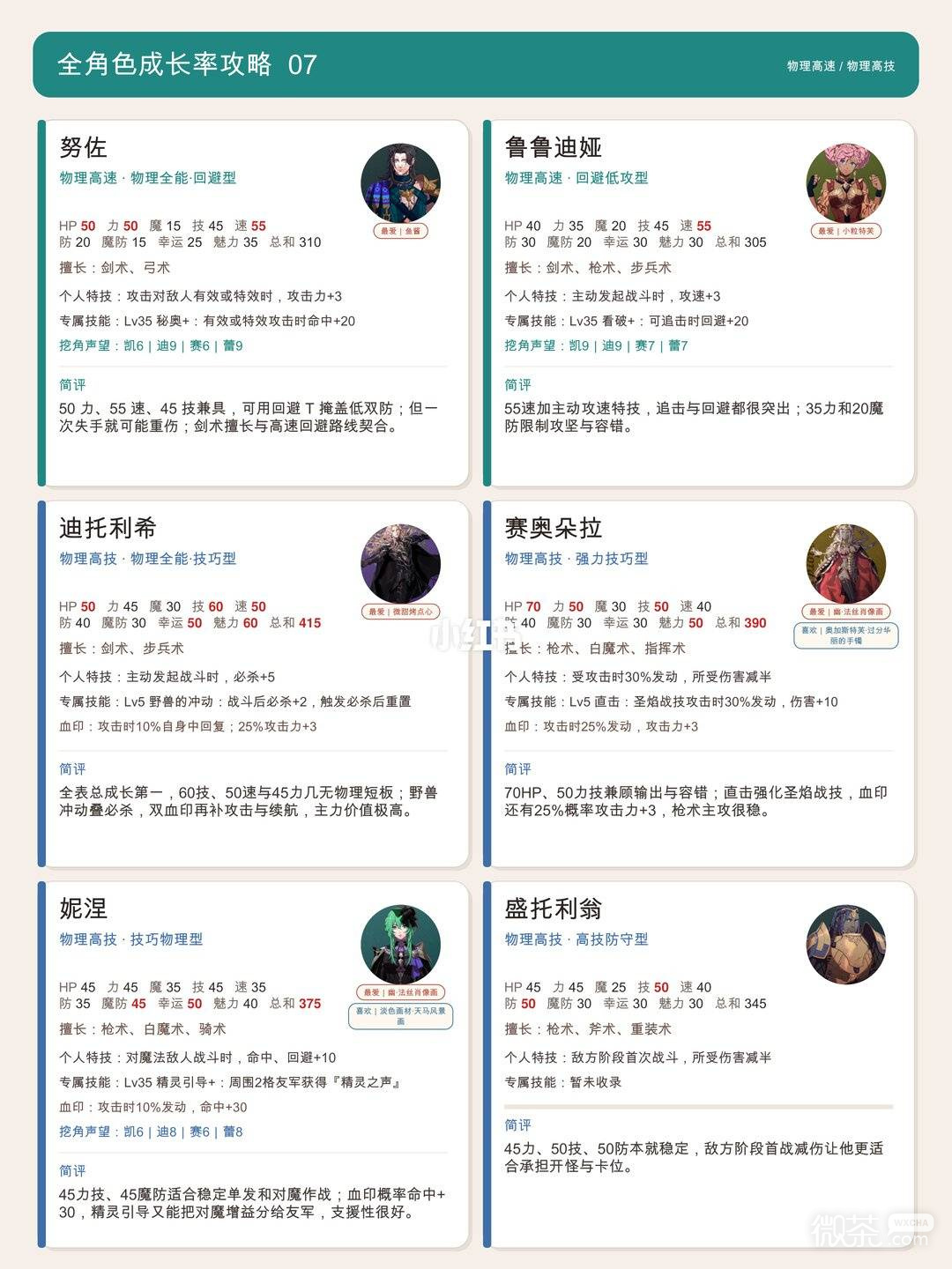 火焰纹章万缕千丝全角色培养攻略 火焰纹章万缕千丝角色怎么选