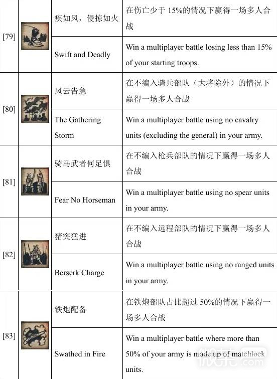 全面战争幕府将军2联机成就攻略 全面战争幕府将军2联机成就怎么刷
