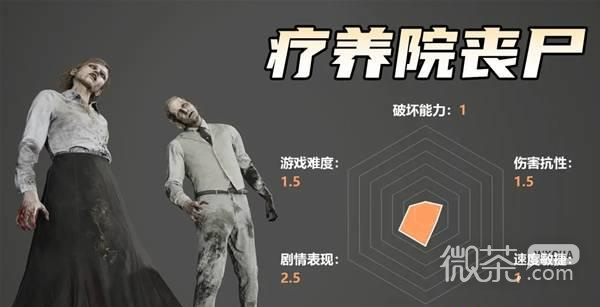 【GG扑克】生化危机9怪物实力测评攻略 生化危机9怪物强度怎么样【EV扑克】