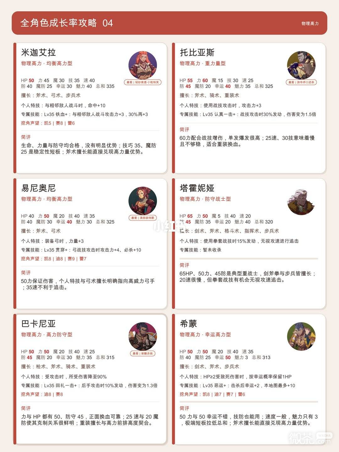 火焰纹章万缕千丝全角色培养攻略 火焰纹章万缕千丝角色怎么选