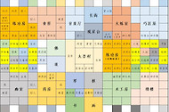 太吾绘卷天幕心帷太吾村建筑规划攻略 太吾绘卷天幕心帷太吾村建筑怎么规划