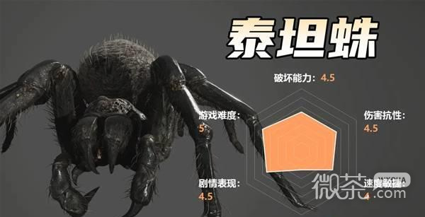 【GG扑克】生化危机9怪物实力测评攻略 生化危机9怪物强度怎么样【EV扑克】