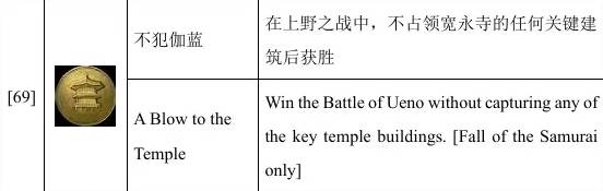 全面战争幕府将军2单人成就攻略 全面战争幕府将军2单人成就怎么解锁