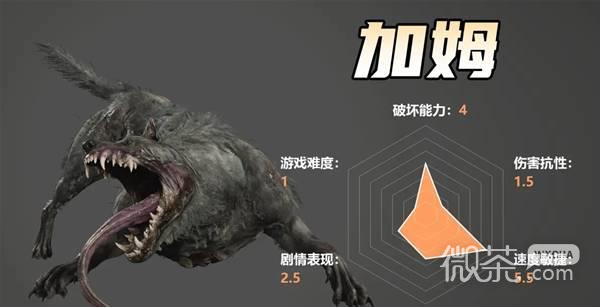 【GG扑克】生化危机9怪物实力测评攻略 生化危机9怪物强度怎么样【EV扑克】