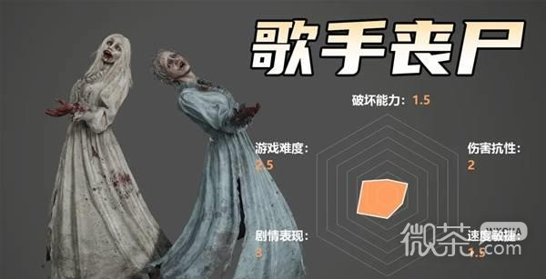 【GG扑克】生化危机9怪物实力测评攻略 生化危机9怪物强度怎么样【EV扑克】