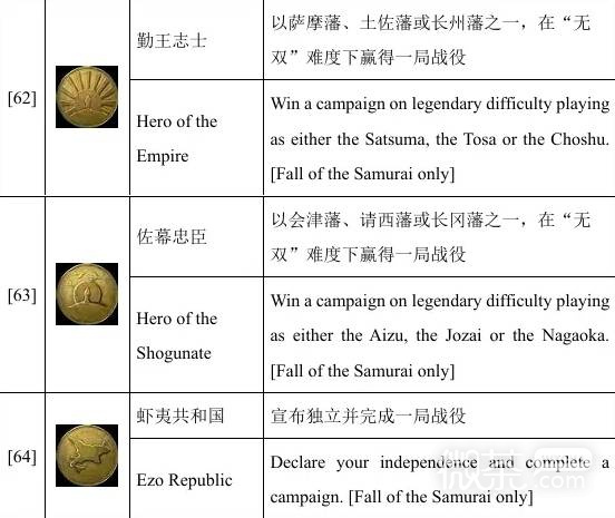 全面战争幕府将军2单人成就攻略 全面战争幕府将军2单人成就怎么解锁