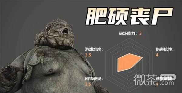 【GG扑克】生化危机9怪物实力测评攻略 生化危机9怪物强度怎么样【EV扑克】