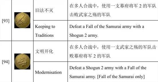 全面战争幕府将军2联机成就攻略 全面战争幕府将军2联机成就怎么刷