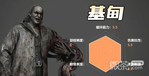 【GG扑克】生化危机9怪物实力测评攻略 生化危机9怪物强度怎么样【EV扑克】