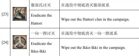 全面战争幕府将军2单人成就攻略 全面战争幕府将军2单人成就怎么解锁