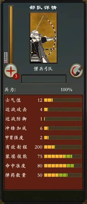 全面战争幕府将军2PVP配兵攻略 全面战争幕府将军2PVP配兵怎么搭配