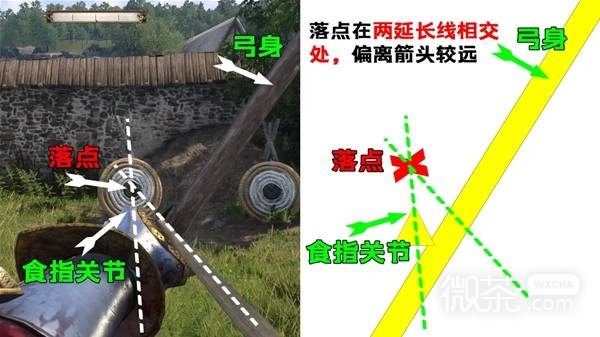 天国拯救2骑射骑砍操作攻略 天国拯救2骑射骑砍操作怎么操作