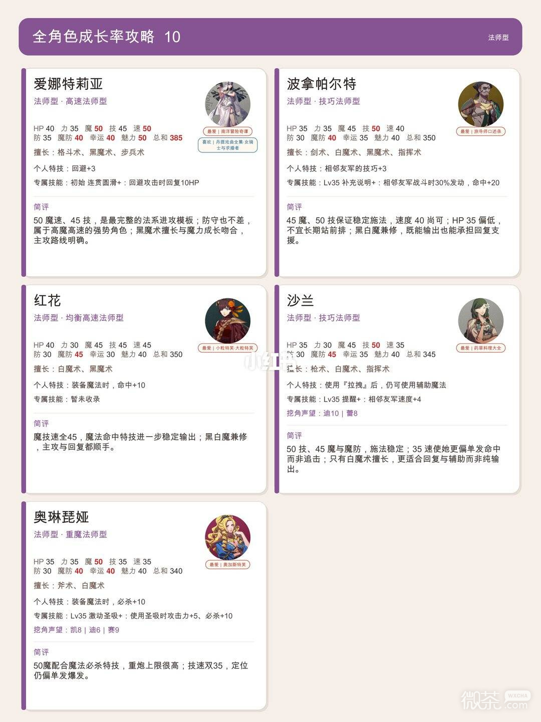 火焰纹章万缕千丝全角色培养攻略 火焰纹章万缕千丝角色怎么选