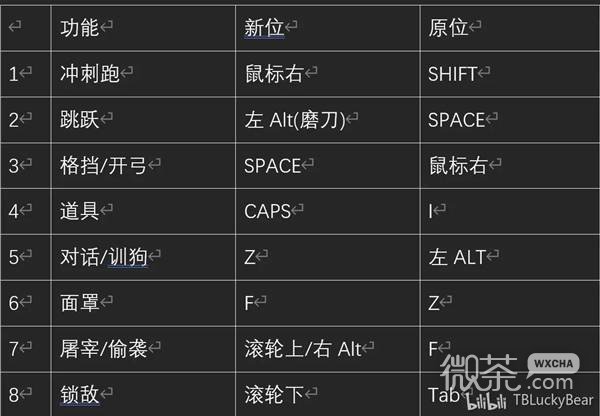 天国拯救2战斗技巧攻略 天国拯救2战斗怎么打