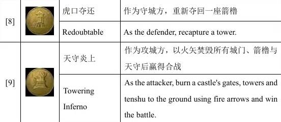 全面战争幕府将军2单人成就攻略 全面战争幕府将军2单人成就怎么解锁